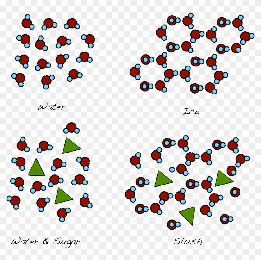 The Randomly Oriented Water Molecules Align To Form Clipart