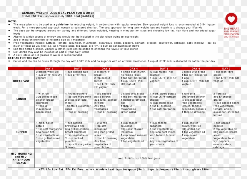 Meal Plan Charts Weight Loss - Spreadsheet Clipart #1117914