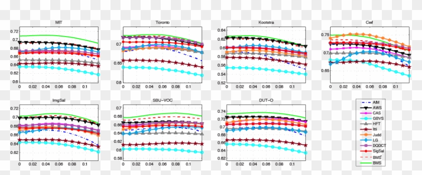 The Green Line Presents The Improved Version Of Bms - Colorfulness Clipart
