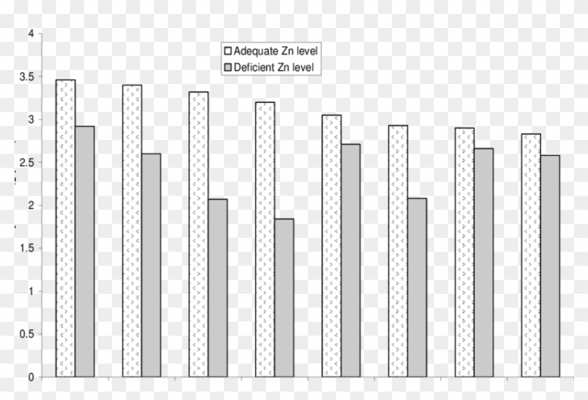 Characteristic Zn Deficiency Symptoms In Cotton Plants - Monochrome Clipart