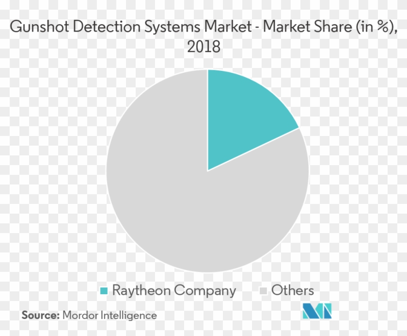 Gds2 - Circle Clipart