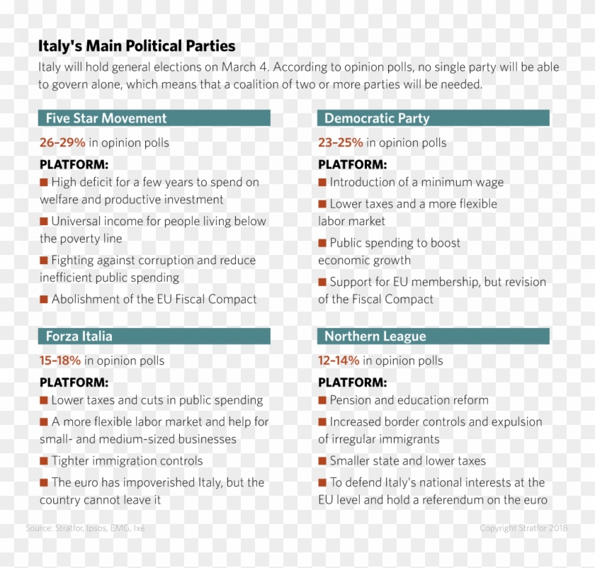 Until The Parties Reach A Prospective Coalition, A - Platform Taxes In Italy 2018 Clipart