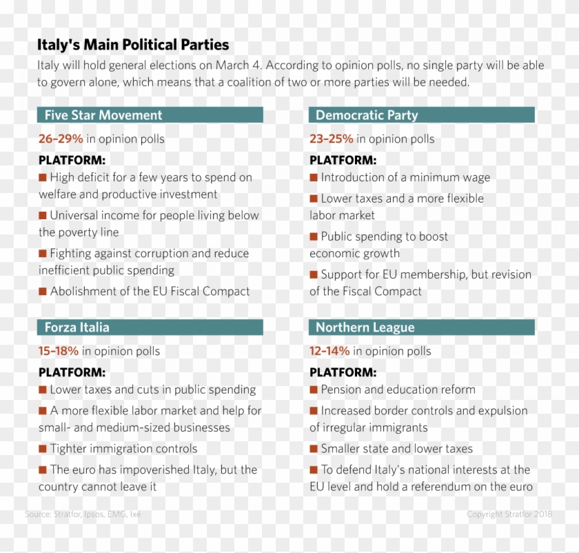 Until The Parties Reach A Prospective Coalition, A - Platform Taxes In Italy 2018 Clipart #1120564