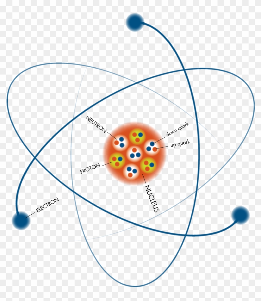 Into The Atom - John Dalton Atomic Model Clipart