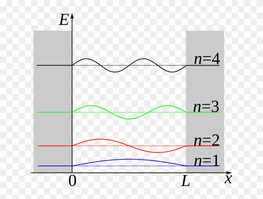 Image Titled 1000px Particle In A Box Wavefunctions - Particle In A Box Wavefunctions Clipart #1121343