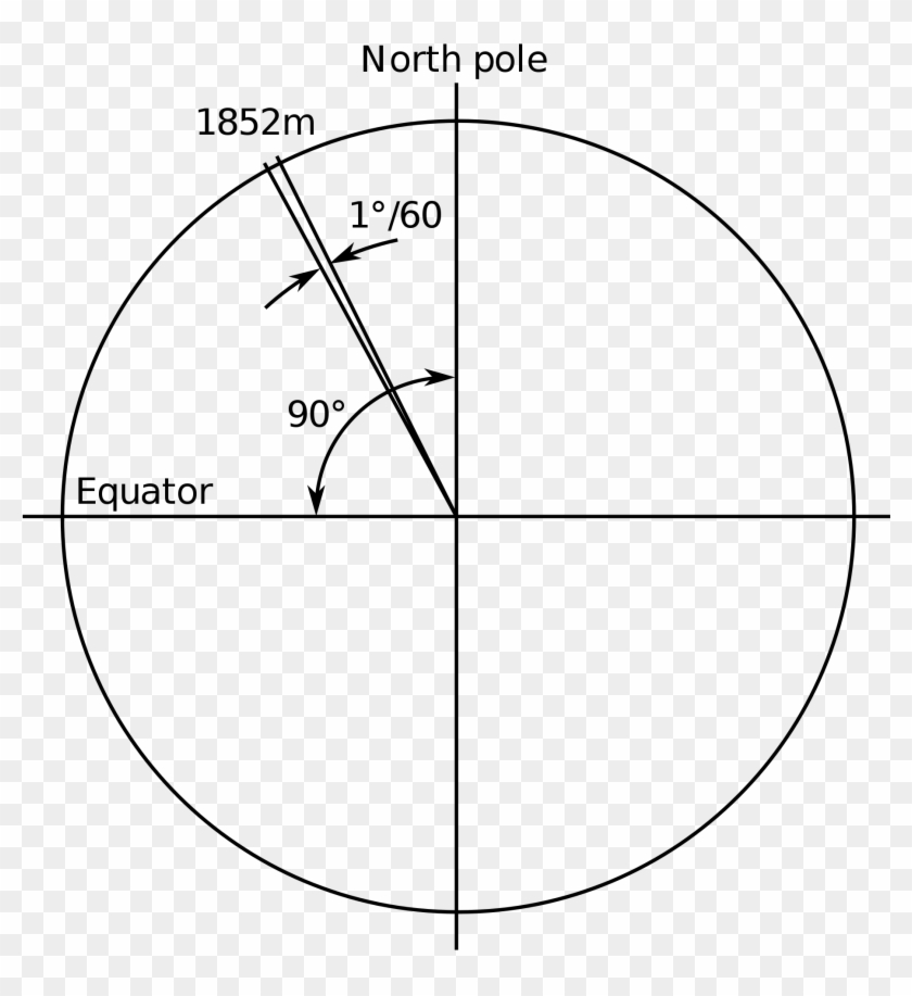 Nautical Mile - 1 Nautical Miles Equal Clipart #1124645