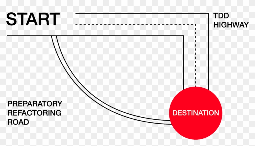 Preparatory Refactoring - Canadian Art Clipart
