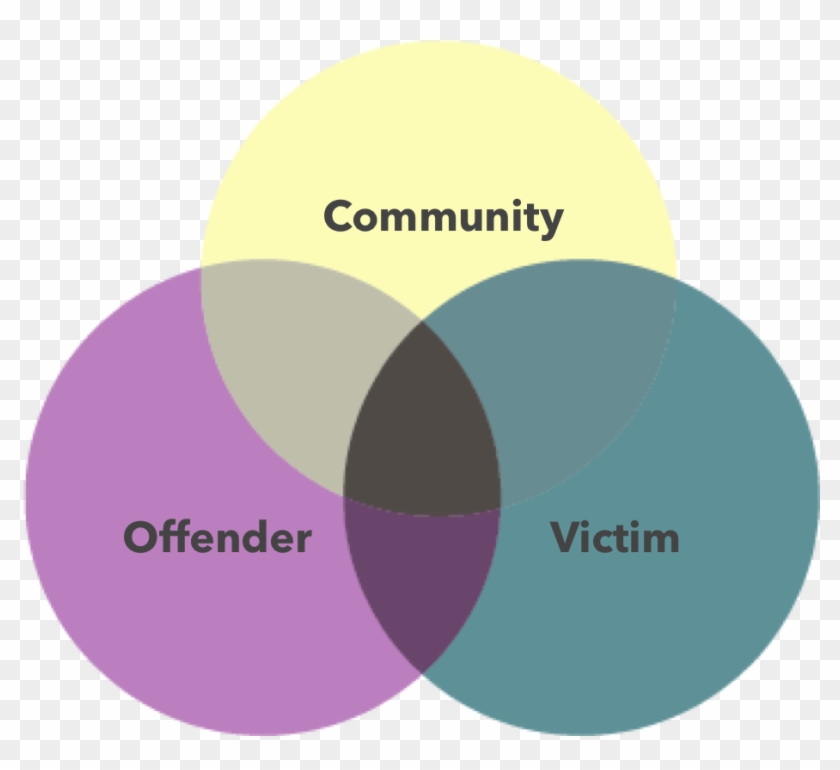 6 Restorative Justice - Vw Commercial Vehicles Clipart #1125447