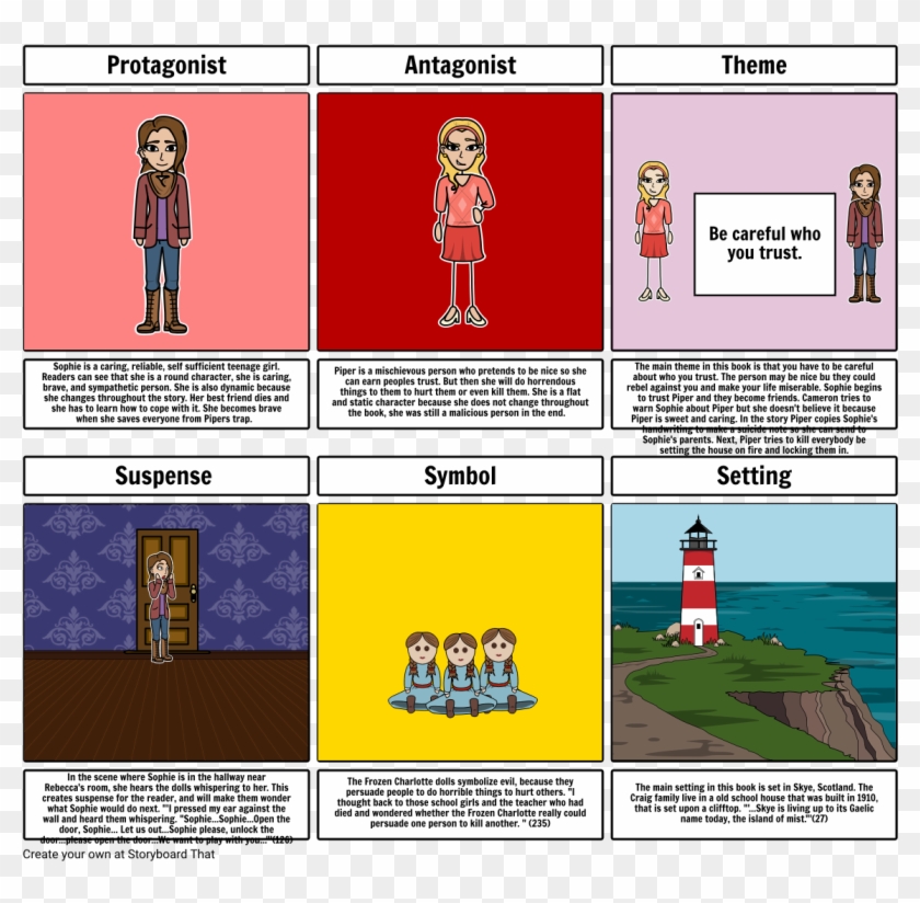 Frozen Charlotte Literary Term Analysis - Sophie In Frozen Charlotte Clipart