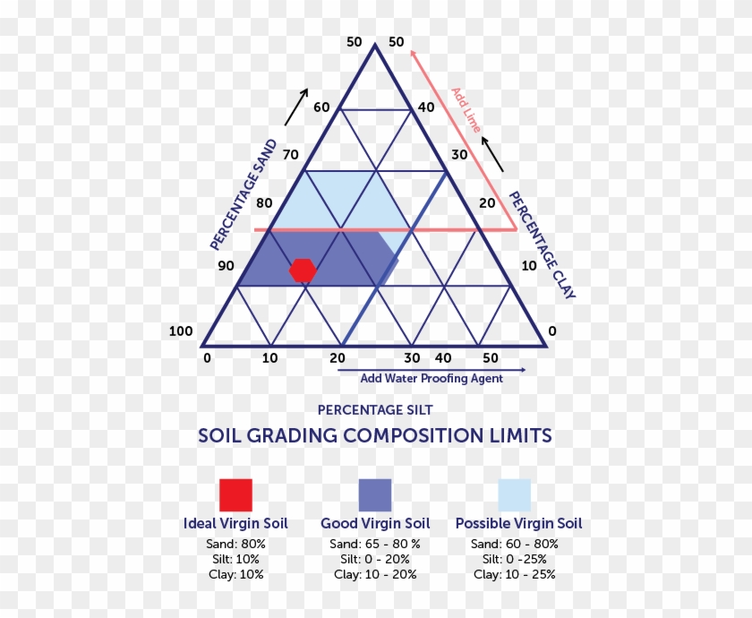 500 X 647 9 - Compressed Earth Block Soil Mix Clipart
