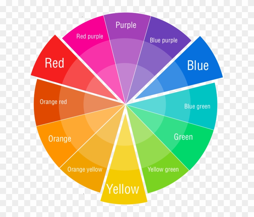 This Is Graphic Design, So You Should Be Trying To - Colors Make Purple Clipart