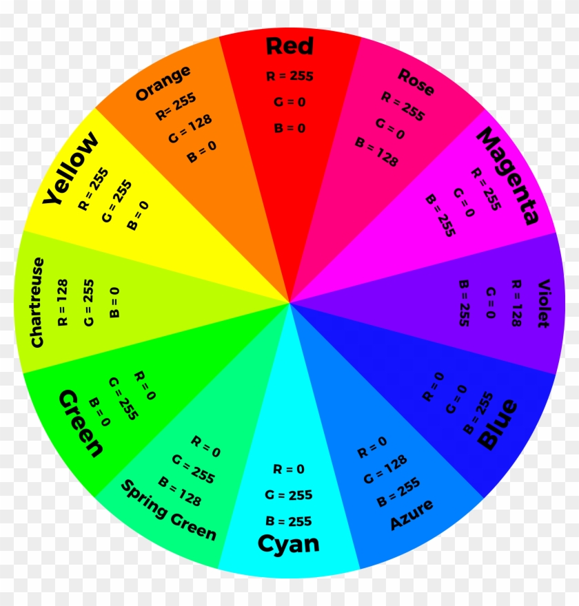 Alt Text - Rgb Led Color Mixing Chart Clipart
