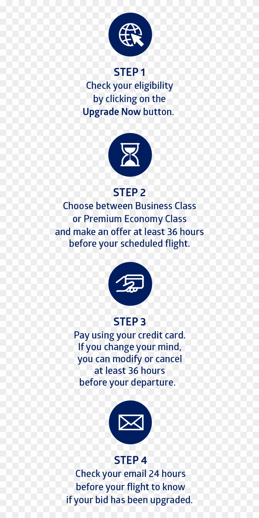 Easily Bid For An Upgrade In These 4 Easy Steps - Poster Clipart