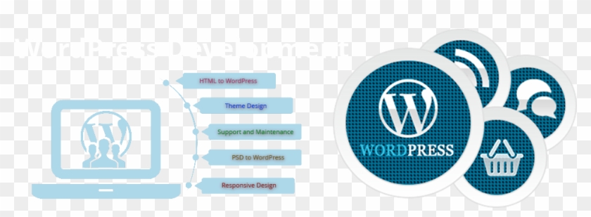 Wordpress-development - Wordpress Clipart #1133622