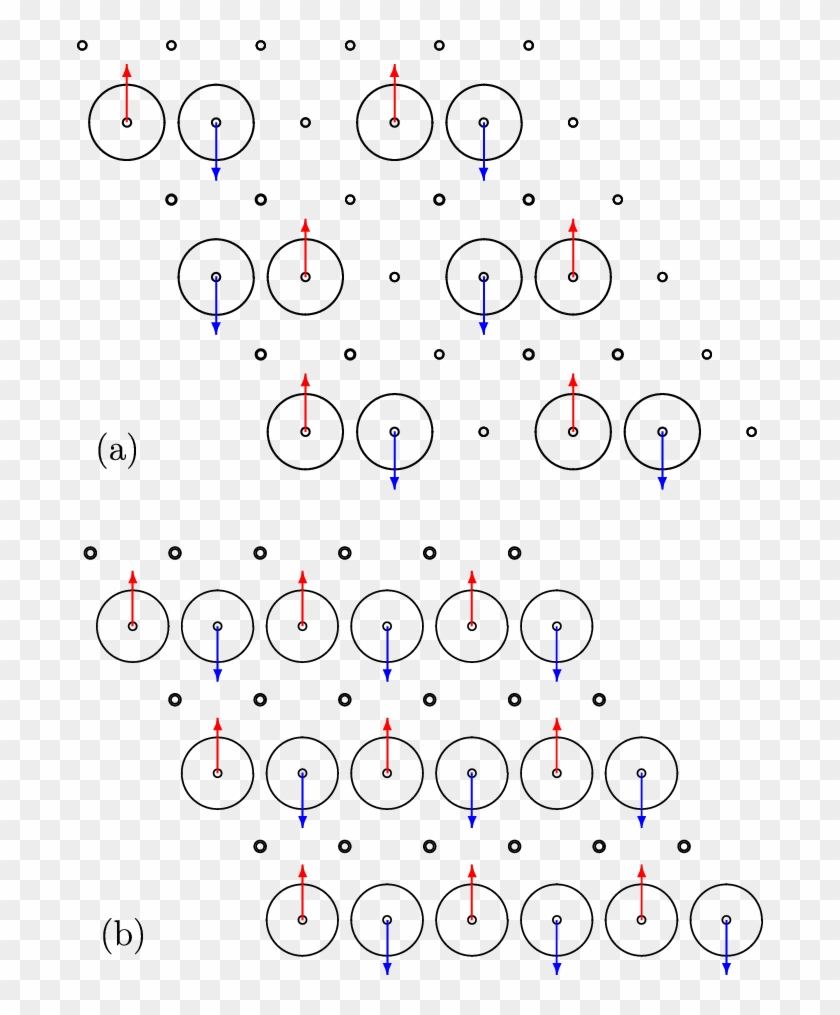 Stripe Like Structures Of High Spin Doped Holes Are - Circle Clipart #1136032