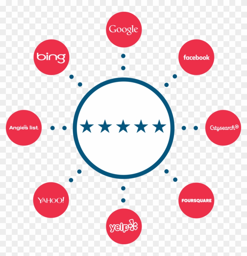 Pivot Five Stars Pushes Reviews To Over 45 Sites - Bing Clipart