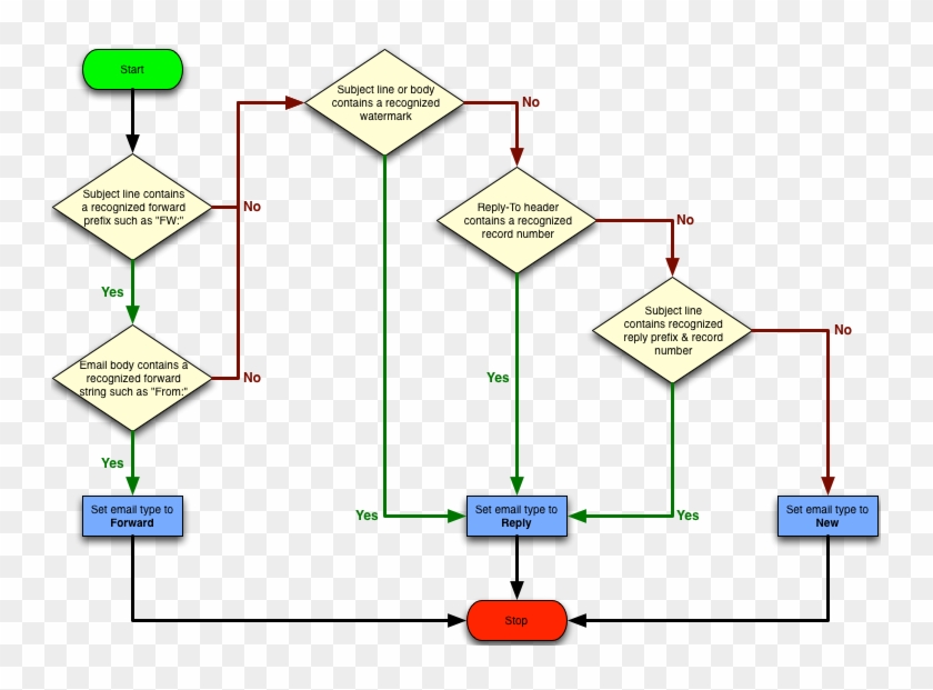 Attachments - Servicenow Inbound Email Action Condition Clipart