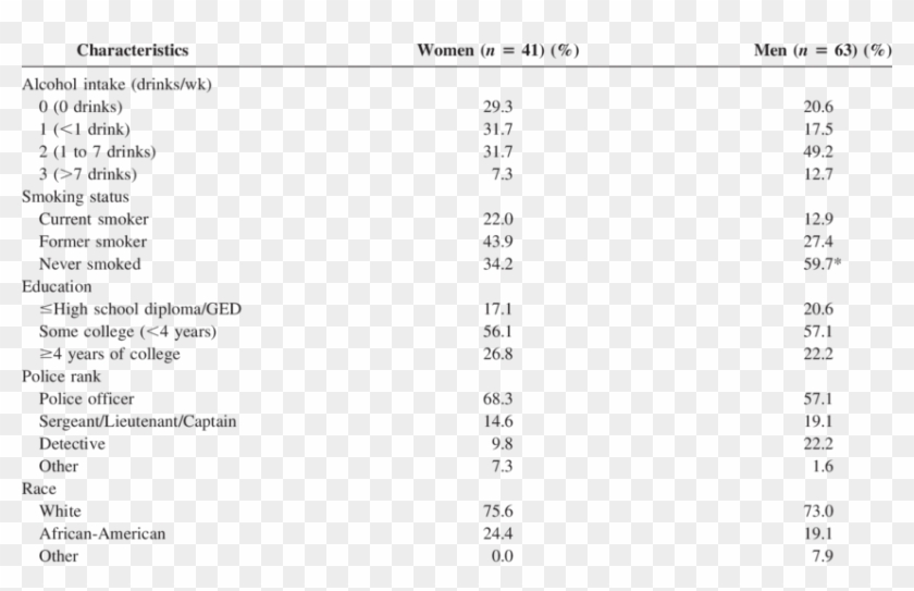 Descriptive Statistics Of Demographic And Lifestyle - Bacteria That Cause Uti Clipart #1144140