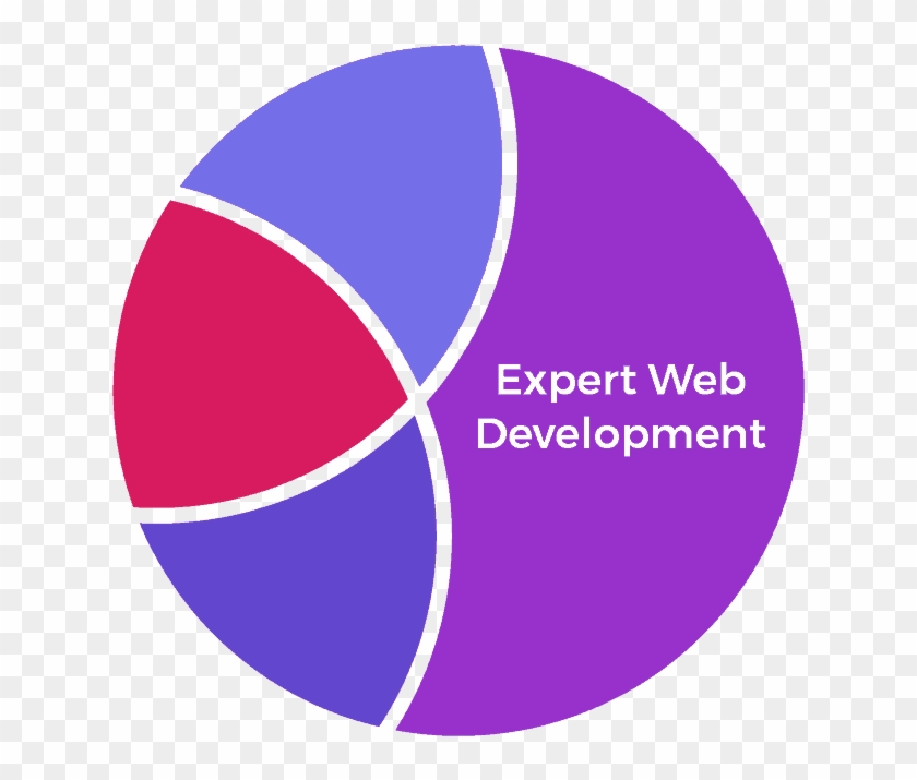 Web-development - Circle Clipart #1145742