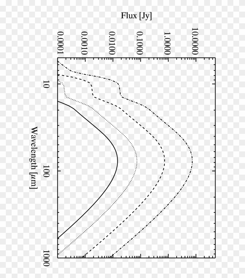 Dependence Of The Dust Ir Emission On The Total Dust - Line Art Clipart #1150005