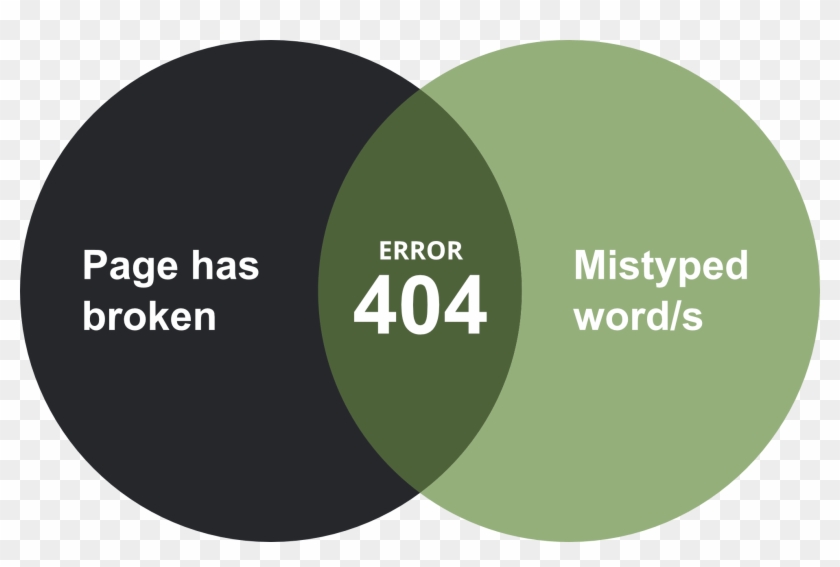 404 Page Not Found - Luis Miguel Clipart