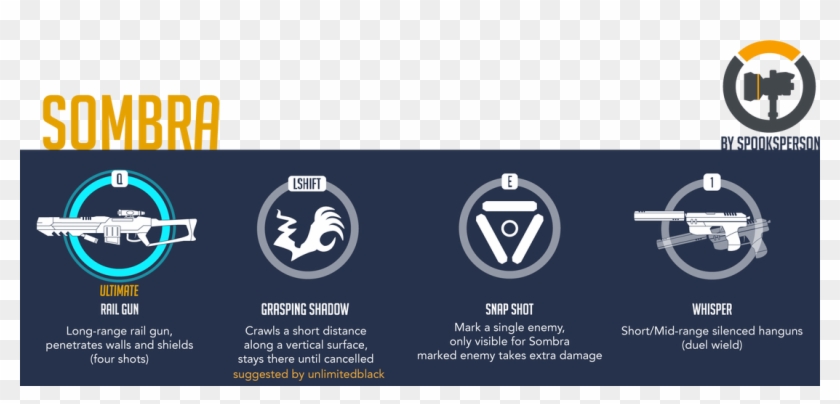 This Theory Focuses On Rumored Hero Known As Sombra - Sombras Abilities Clipart #1152247