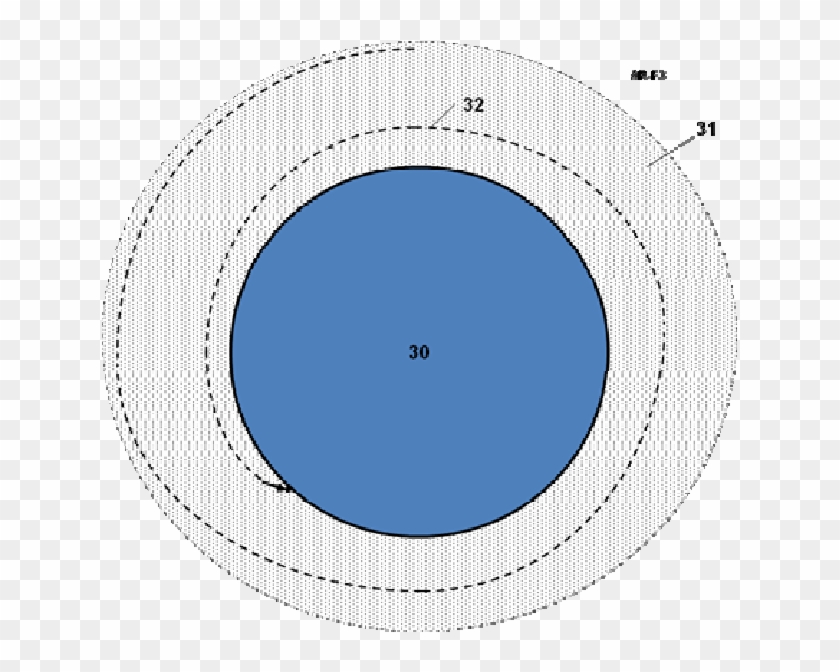 6 Lending Of System With Limited Heating - Circle Clipart #1154360