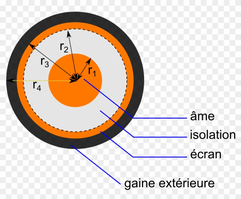 File - Cableavecrayons - Circle Clipart