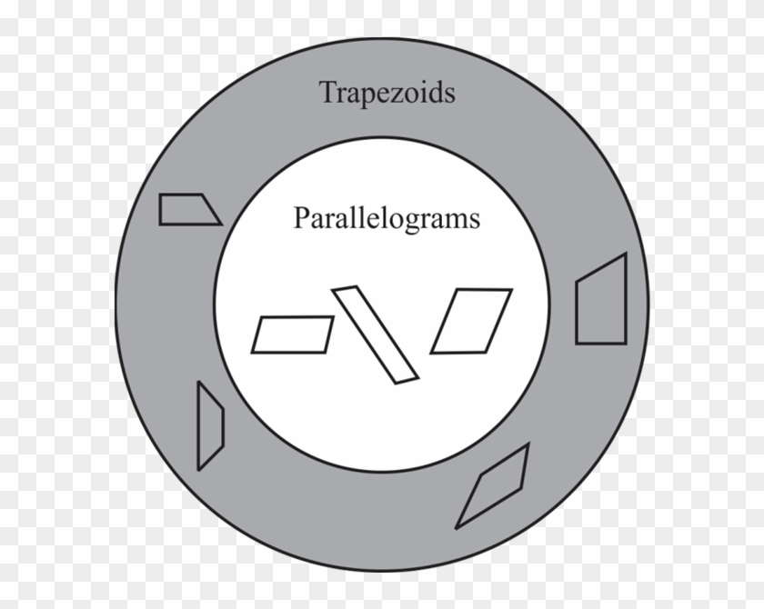 Solved Draw A Venn Diagram Or Other Clear Diagram Showing - Circle Clipart #1158917