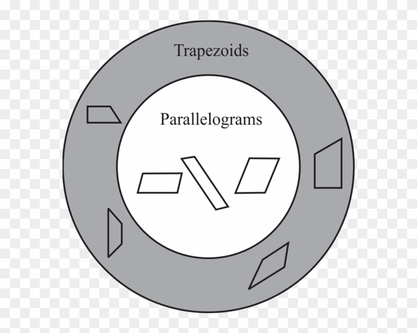 Solved Draw A Venn Diagram Or Other Clear Diagram Showing - Circle Clipart