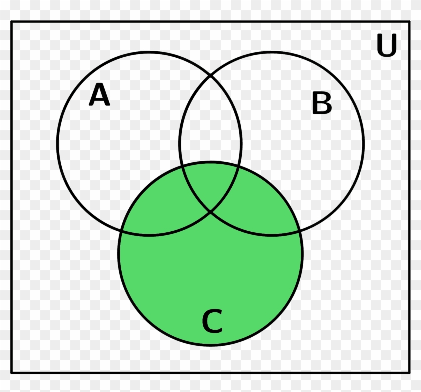 Venn Diagram 2 C - Circle Clipart #1158948