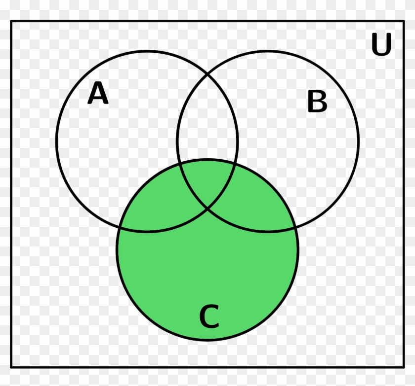 Venn Diagram 2 C - Circle Clipart