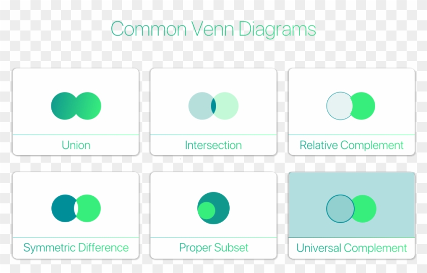 Starting With The Very Basic Notation For A Set & It's - Circle Clipart