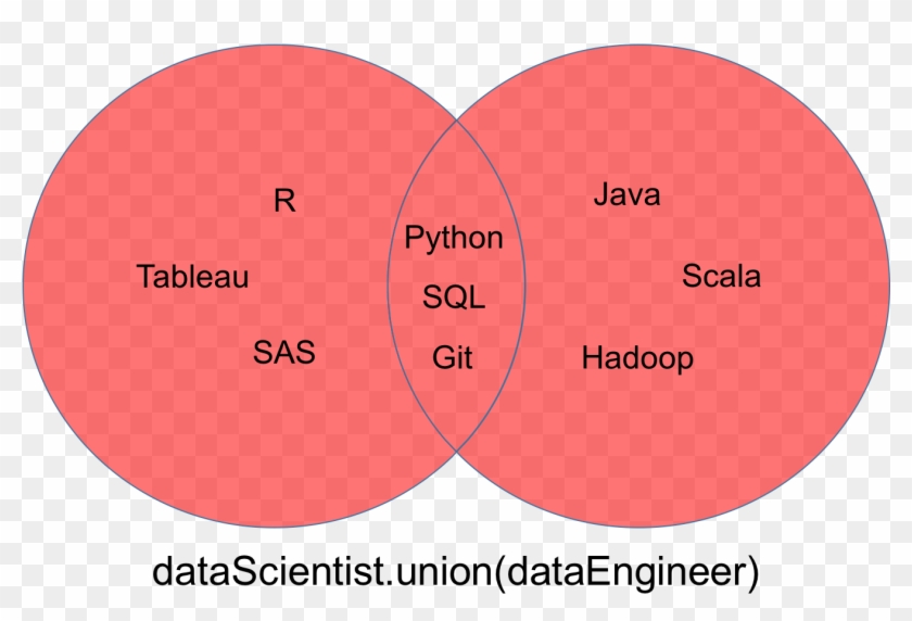 Intersection - Circle Clipart #1159031