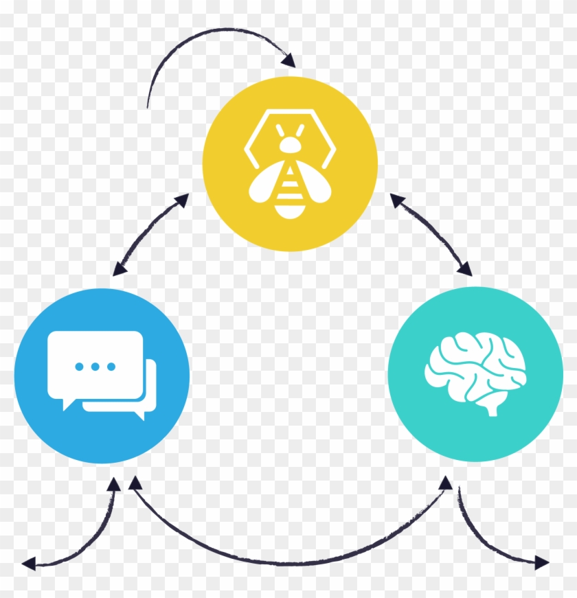 The Hive - Logo - Schéma - V1 Plan De Travail 1 - Circle Clipart #1160839