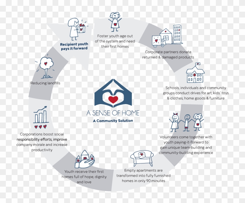 Creating First Ever Homes For Youth Who “age Out” Of - Sense Of Home Clipart