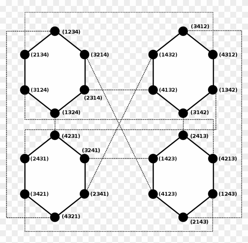 Pancake Sorting Graph Clipart #1169139