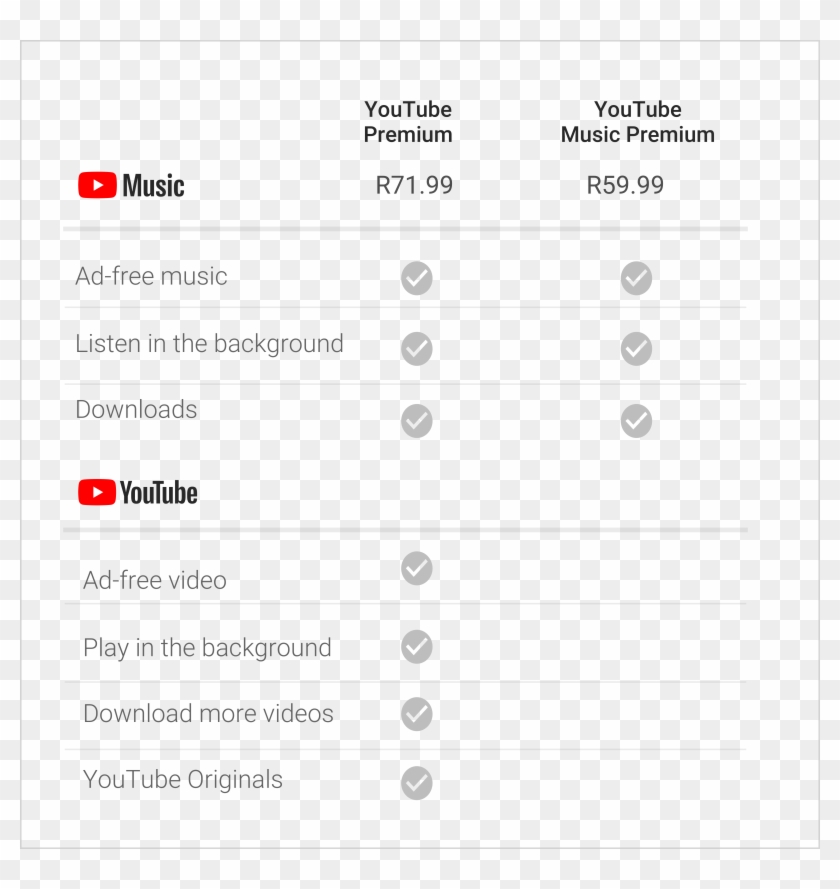 It's Worth Noting That Playlists You've Created In - Youtube Premium Clipart