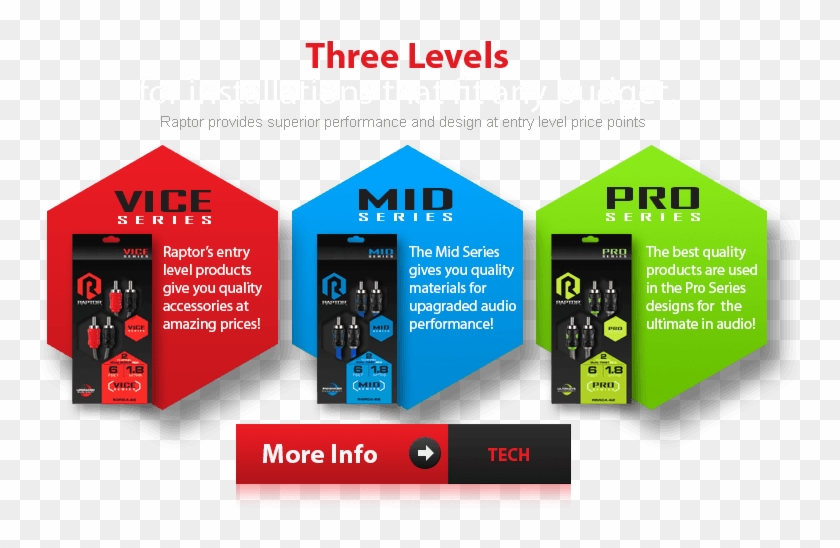 3 New Levels Of Raptor - Graphic Design Clipart