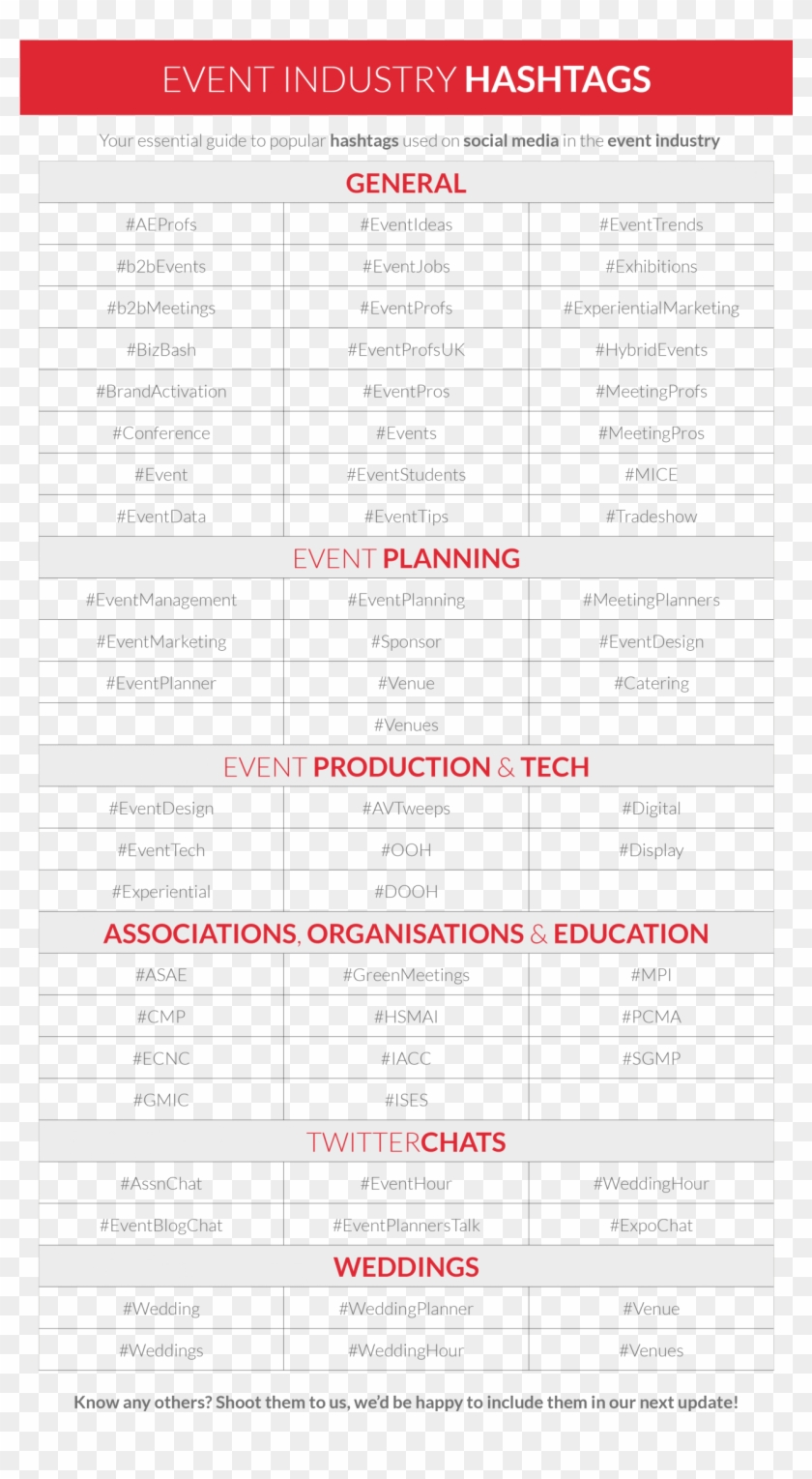 No Idea Where To Start With Finding The Right Hashtags - Itch Io Dashboard Project Clipart