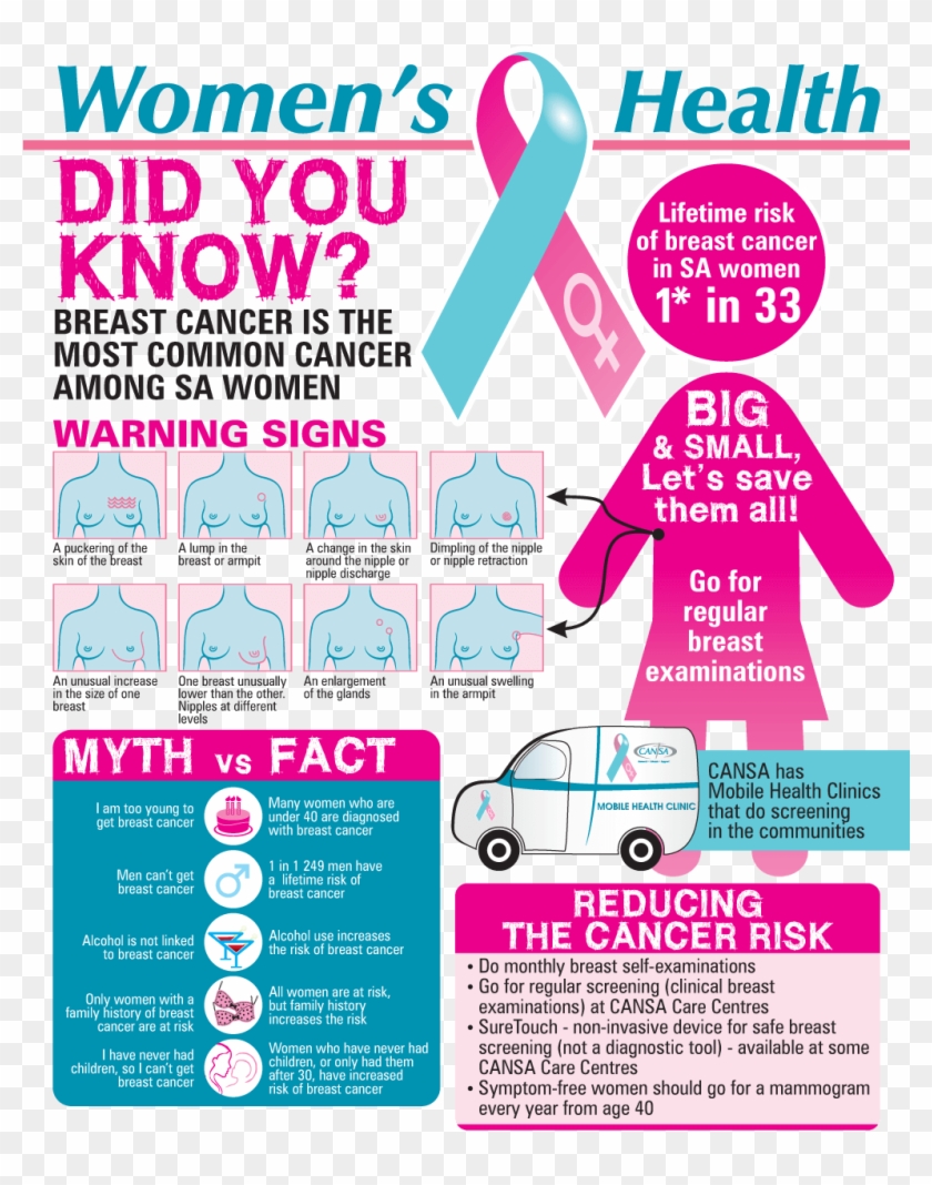 Womens Health Infographic Eng 2015 - October Breast Cancer Facts Clipart