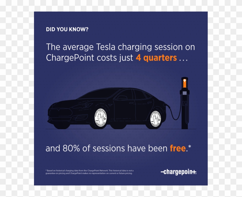 Chargepoint Is Often Free Or Even Cheaper Than Charging - Chargepoint Advertising Clipart #1181493