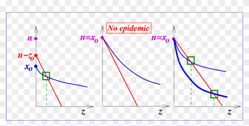 The Straight Line Represents The Left Hand Side Of - Chemineer Clipart