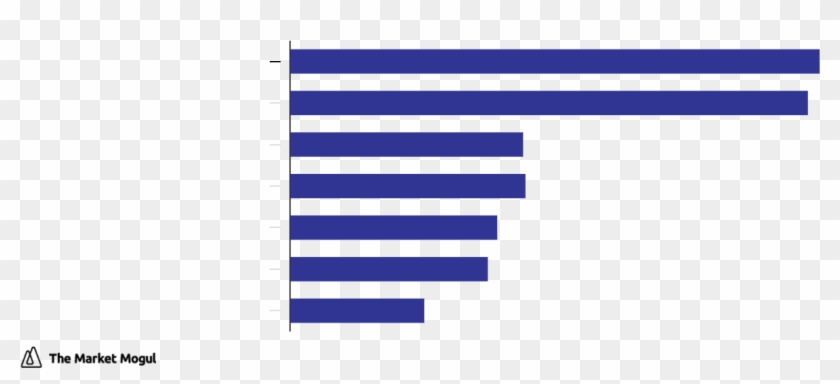 Valentine's Day Spending By Category $ Billion Tmmchart - Electric Blue Clipart