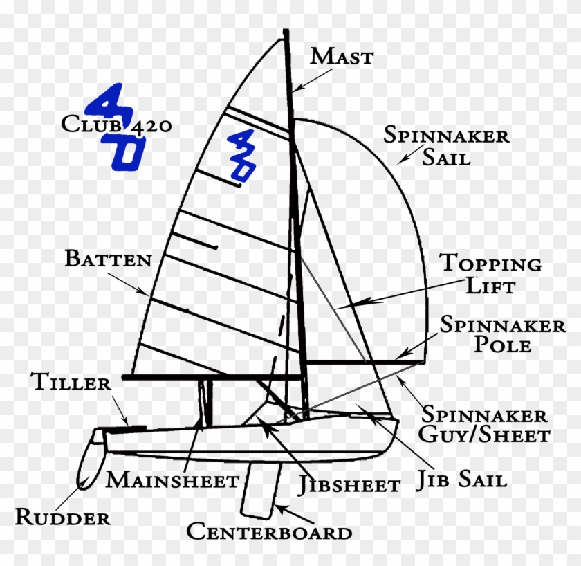 International 420 Class Dinghy Clipart
