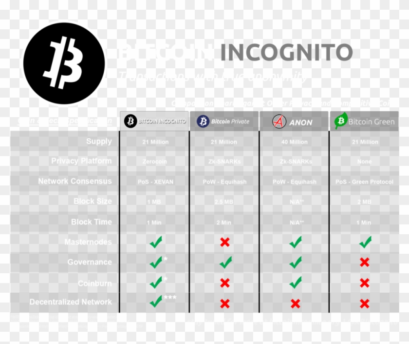 Coin Specifications Comparison - Bitcoin Clipart #1189795