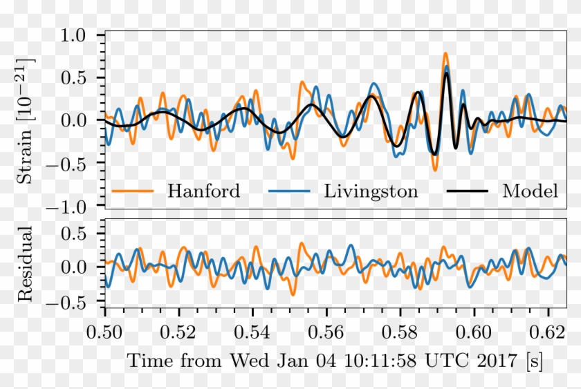 The Signal Recorded By The Two Ligo Detectors And The - Ligo Clipart #1191927
