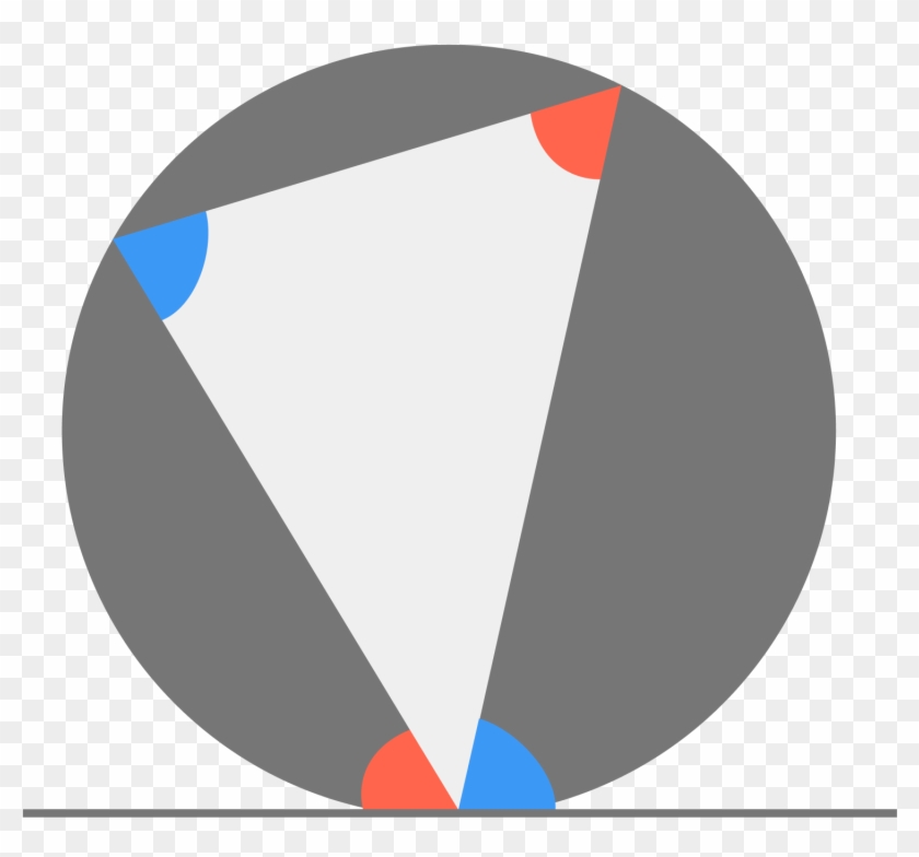 In The Above Diagram, The Angles Of The Same Color - Angle Between A Tangent And A Chord Segment Clipart