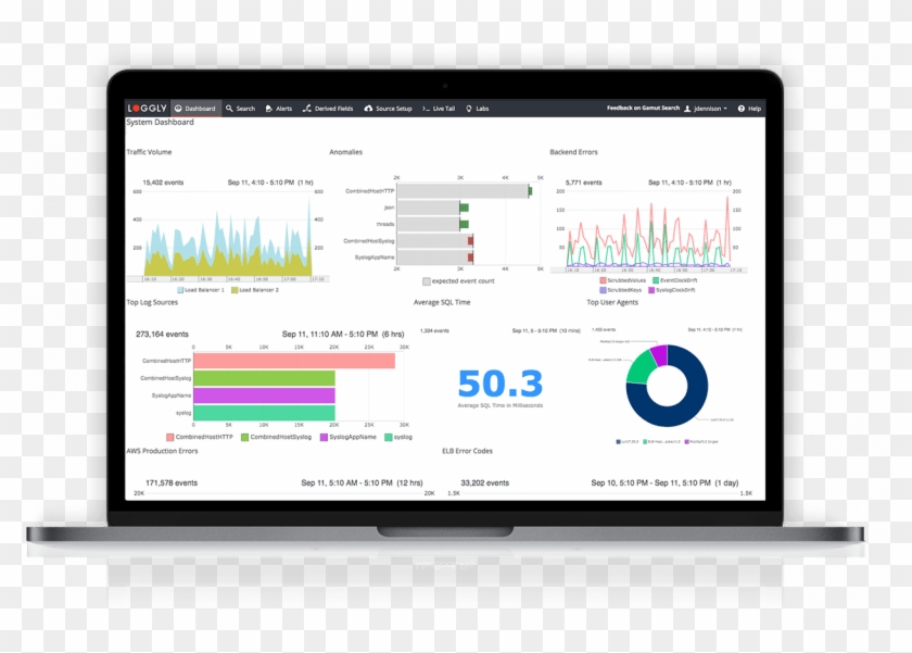 More Monitoring, More Collaboration, Better Insight - Apple Clipart