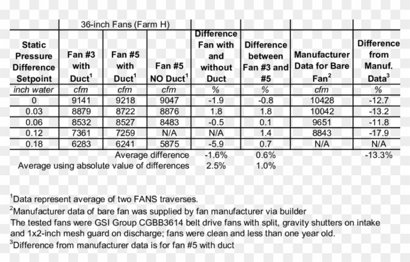 Fans Comparison Of Two Identical Fans And The Use Of - 11r Size Clipart #1197954